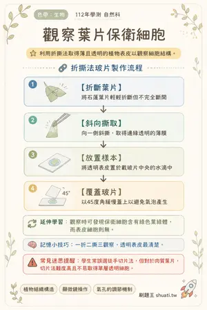AI 記憶小卡