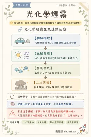 AI 記憶小卡