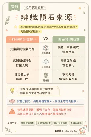 AI 記憶小卡