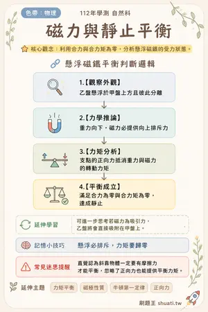 AI 記憶小卡