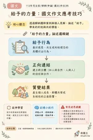 AI 記憶小卡