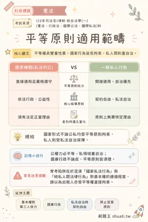 AI 記憶小卡