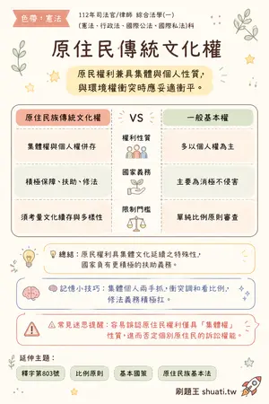 AI 記憶小卡