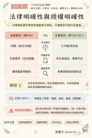 AI 記憶小卡