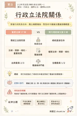 AI 記憶小卡