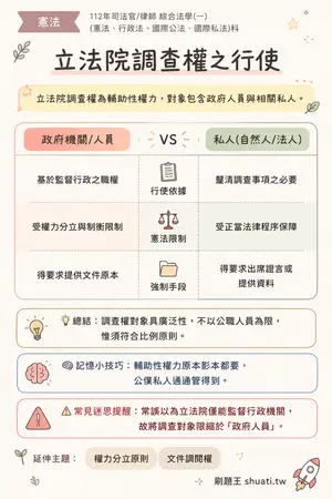 AI 記憶小卡