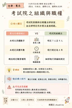 AI 記憶小卡