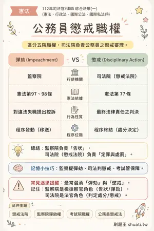 AI 記憶小卡