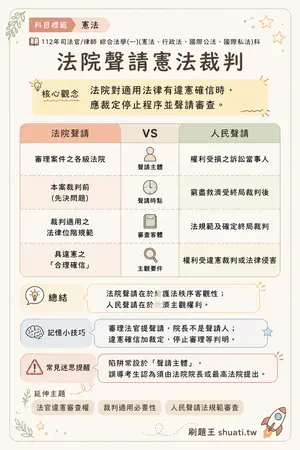 AI 記憶小卡