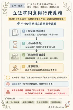 AI 記憶小卡