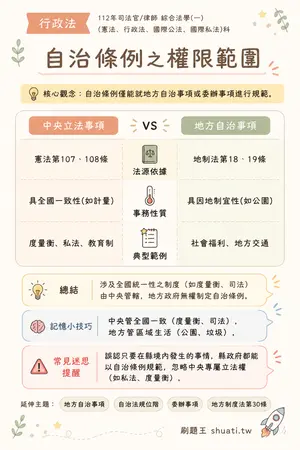 AI 記憶小卡