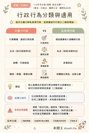 AI 記憶小卡
