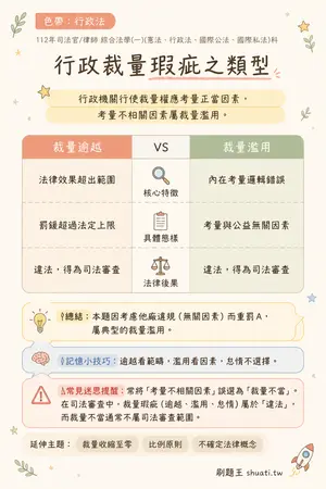 AI 記憶小卡