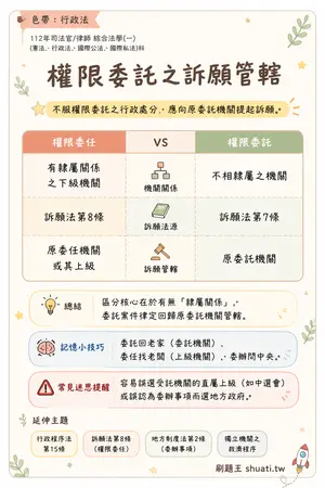AI 記憶小卡
