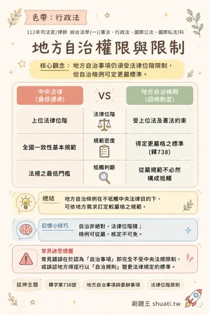 AI 記憶小卡