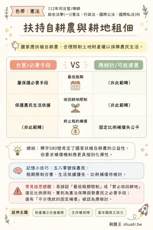 AI 記憶小卡