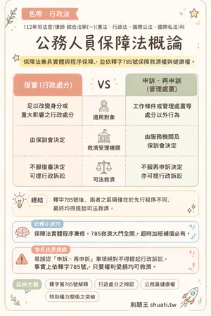 AI 記憶小卡