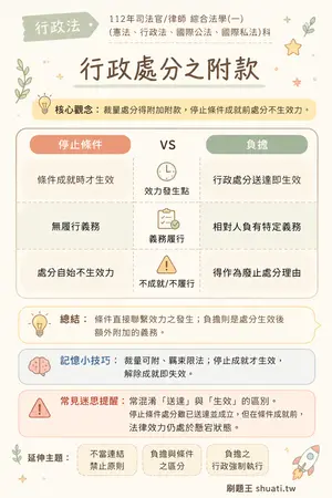 AI 記憶小卡