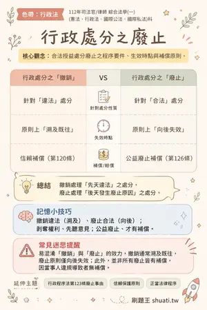 AI 記憶小卡
