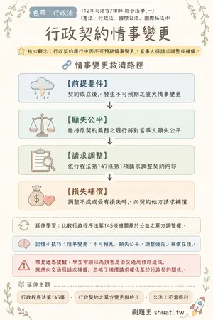 AI 記憶小卡
