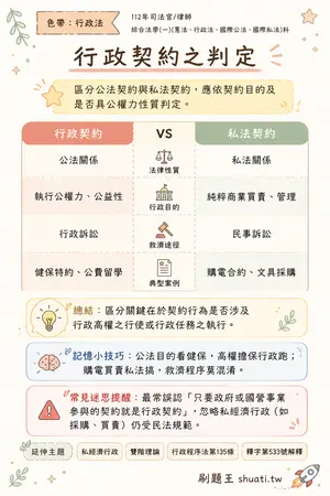 AI 記憶小卡