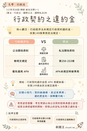AI 記憶小卡