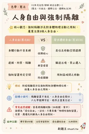AI 記憶小卡