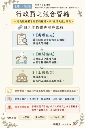 AI 記憶小卡