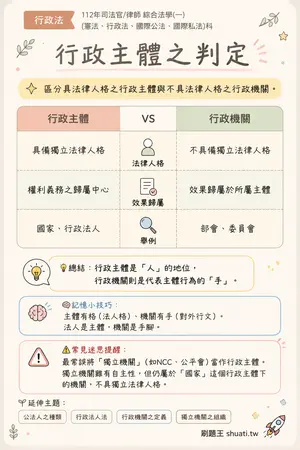 AI 記憶小卡