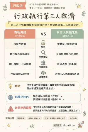 AI 記憶小卡