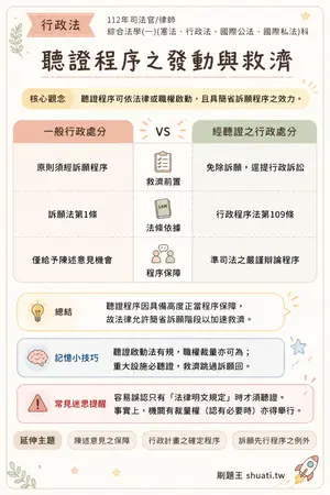 AI 記憶小卡