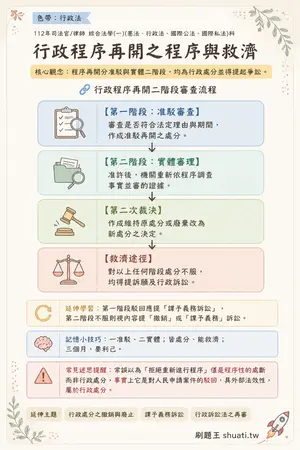 AI 記憶小卡