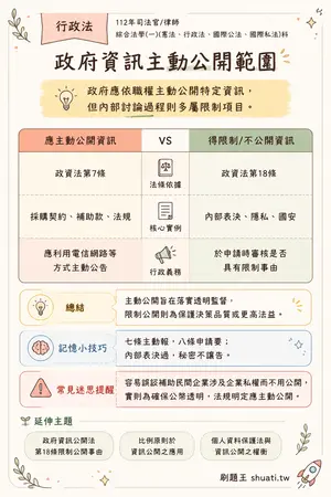 AI 記憶小卡