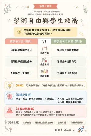 AI 記憶小卡