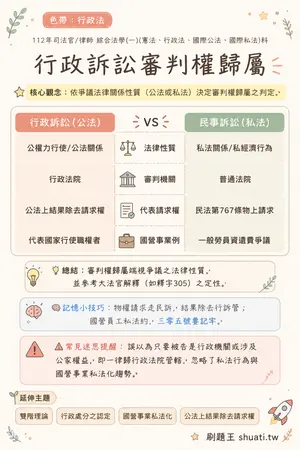 AI 記憶小卡