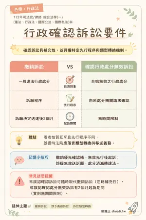 AI 記憶小卡