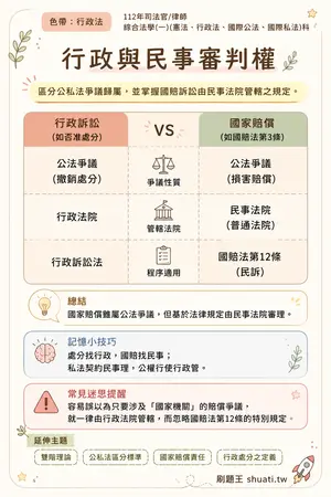 AI 記憶小卡