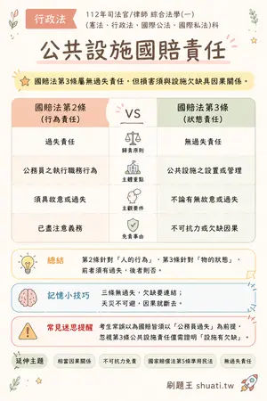 AI 記憶小卡
