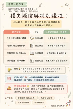 AI 記憶小卡