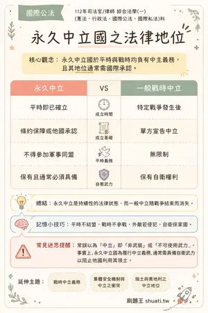 AI 記憶小卡