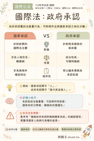 AI 記憶小卡