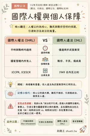 AI 記憶小卡