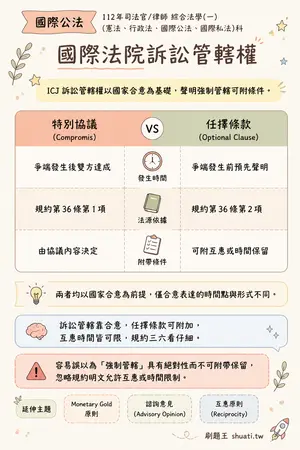 AI 記憶小卡