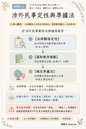 AI 記憶小卡