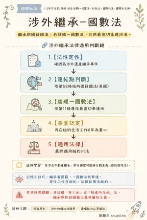 AI 記憶小卡