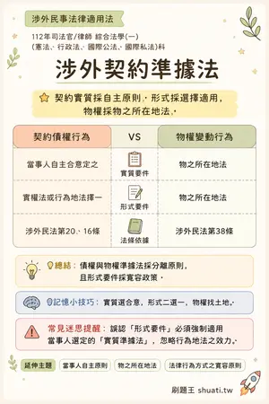 AI 記憶小卡
