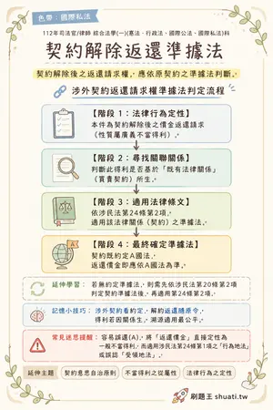 AI 記憶小卡