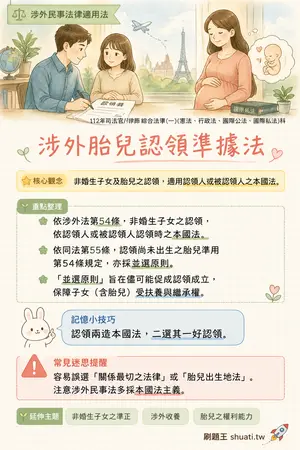 AI 記憶小卡