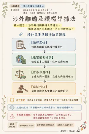 AI 記憶小卡