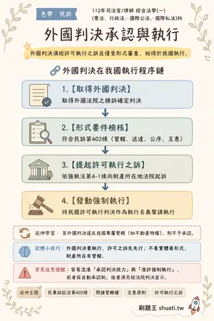 AI 記憶小卡
